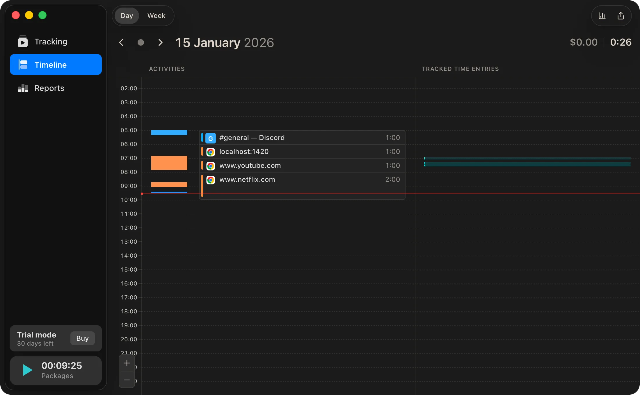 Horario Timeline view